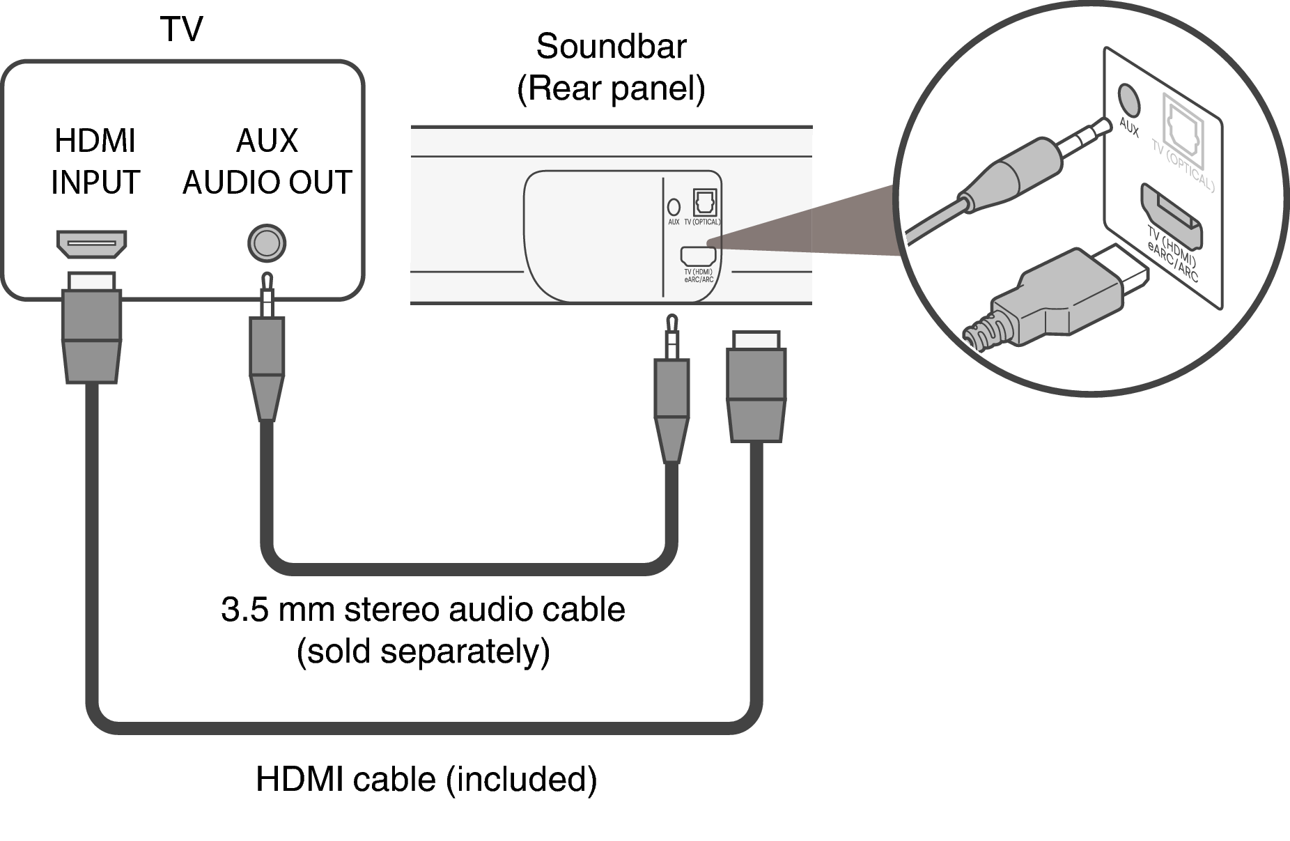 Connect Bar AUX Signa S4
